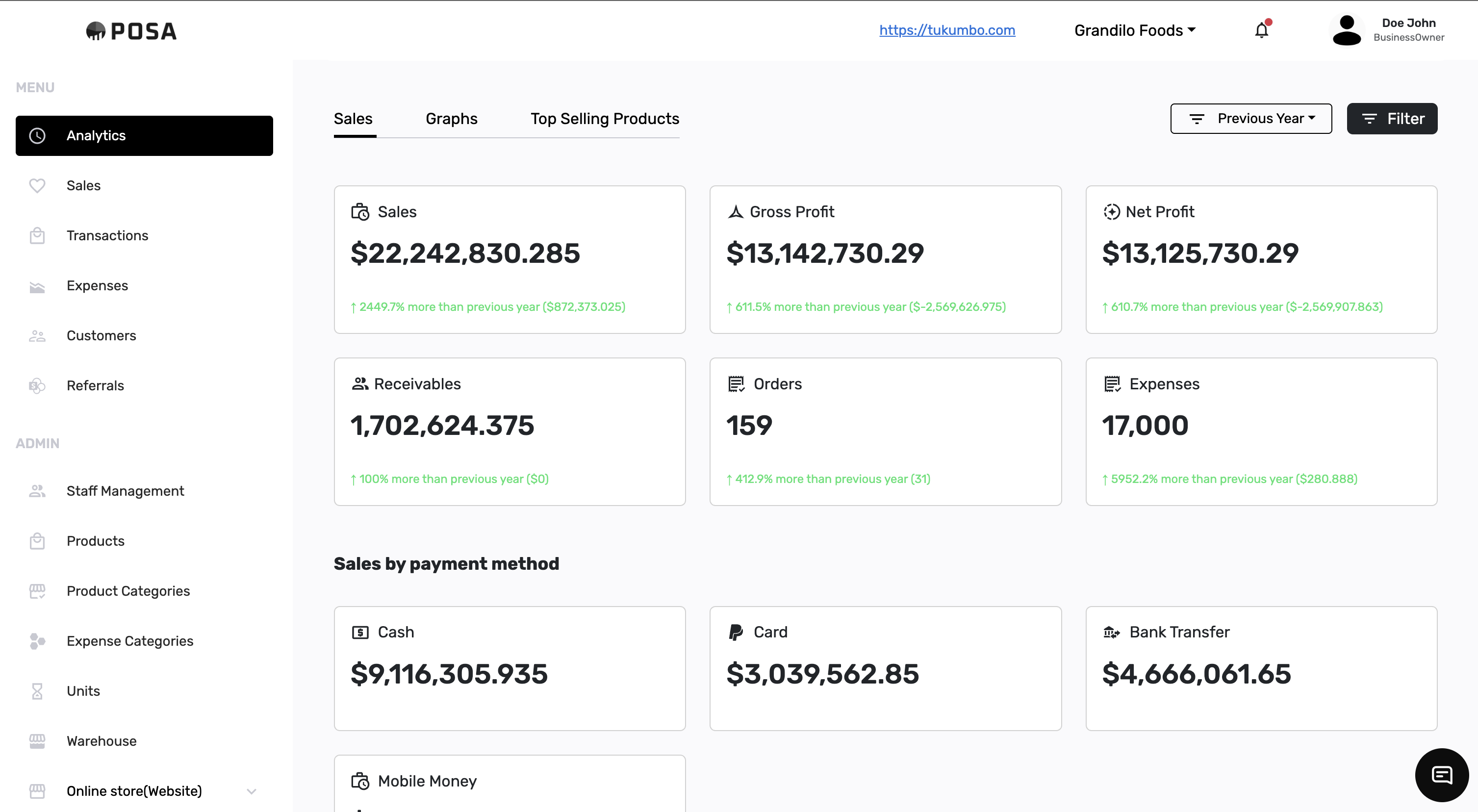 POSA Dashboard Preview